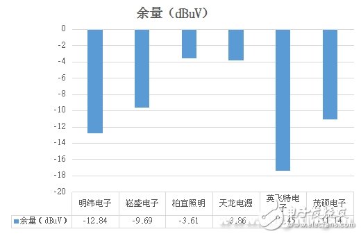 恒流精度