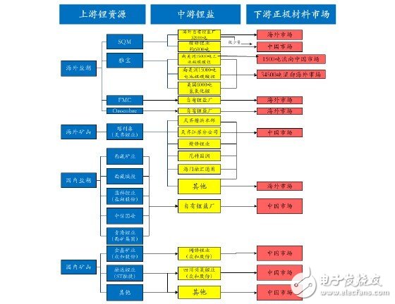 新能源汽车