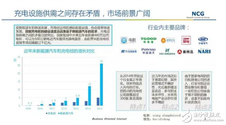 要发展电动汽车，不可不知的充电桩