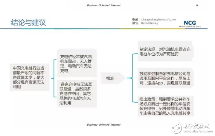 要发展电动汽车，不可不知的充电桩