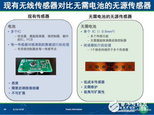 盘点安森美新一代车载方案和威廉希尔官方网站
