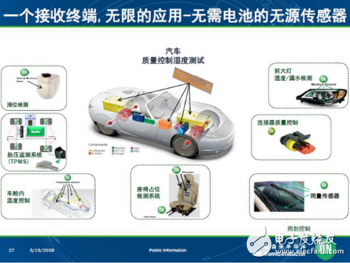 盘点安森美新一代车载方案和威廉希尔官方网站
