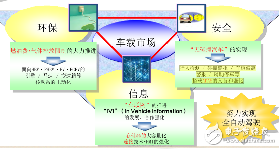 东芝聚焦三个领域 强化电子产业布局