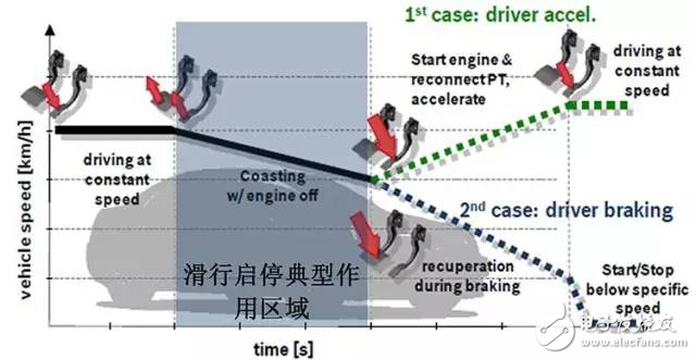 电动汽车