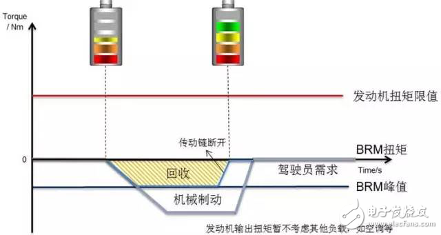 电动汽车