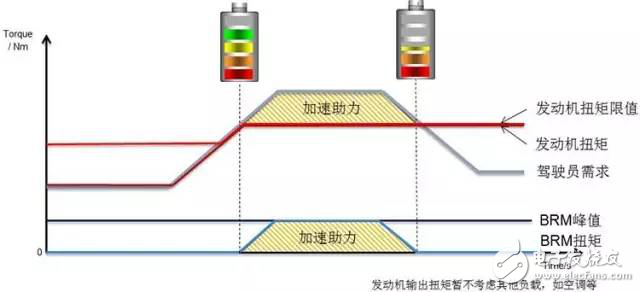 电动汽车