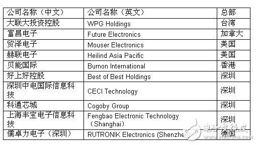 电子半导体