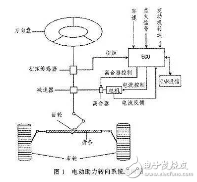 电动汽车EPS数字模型与电路原理分析