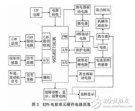 电动汽车EPS数字模型与电路原理分析