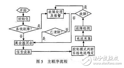 电动汽车EPS数字模型与电路原理分析