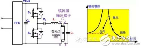 LED球泡灯