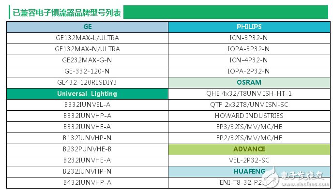 LED球泡灯