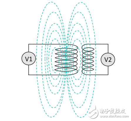 近场/远距无线充电威廉希尔官方网站
大革新 不止于摆脱线缆这么简单