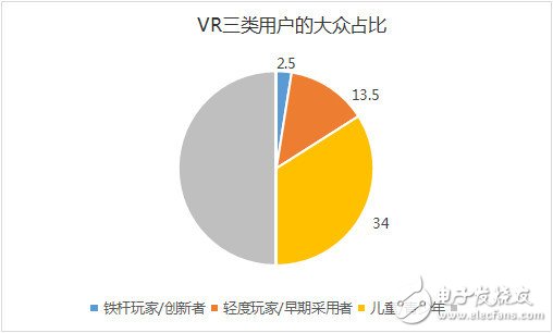 VR/AR生态链重塑各端格局——市场及头戴设备4大方向