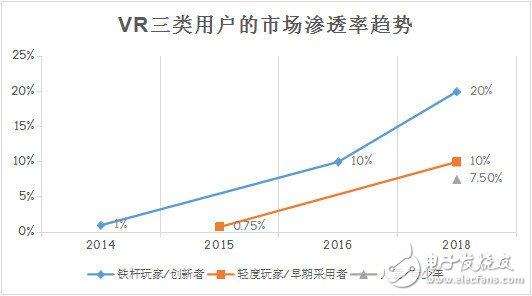 VR/AR生态链重塑各端格局——市场及头戴设备4大方向