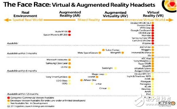 VR/AR生态链重塑各端格局——市场及头戴设备4大方向