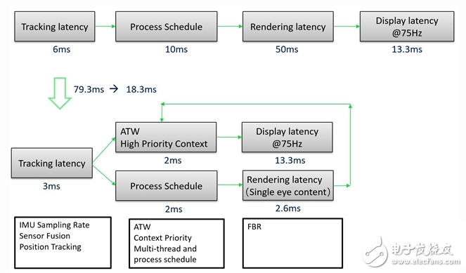 STM32