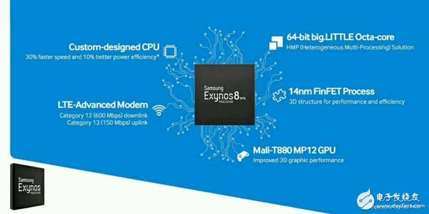 STM32