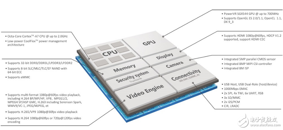 STM32