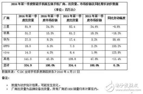 小米遭遇危机 雷军为何低调异常保持沉默？