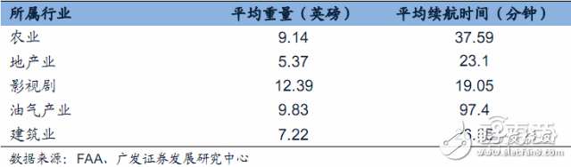 无人机报告或能解答小米为何要入局