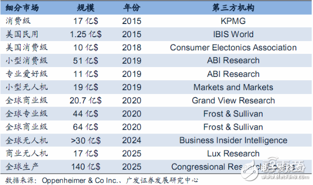 无人机报告或能解答小米为何要入局