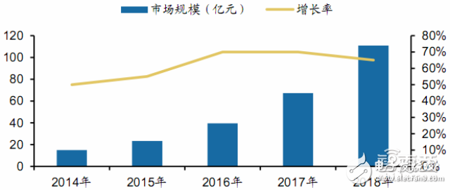 无人机报告或能解答小米为何要入局