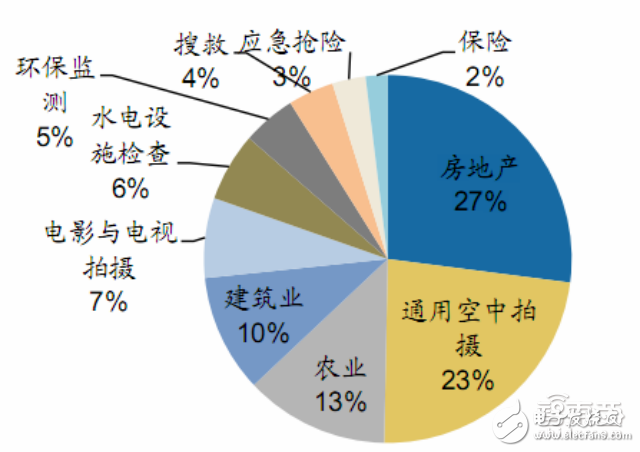 无人机报告或能解答小米为何要入局