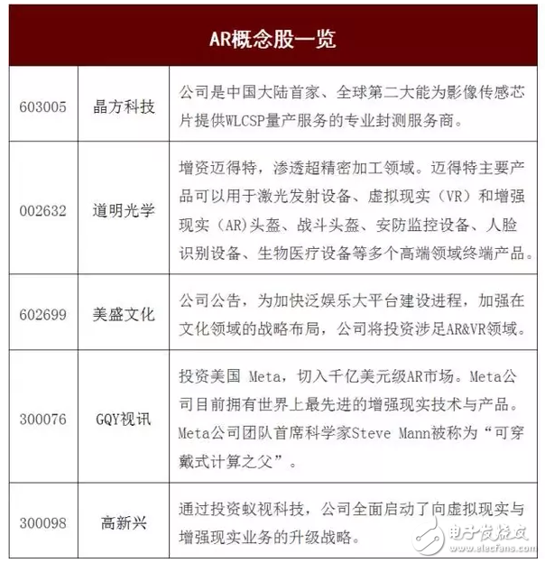 增强现实(AR)行业分析报告：未来5-10年将会爆发增长