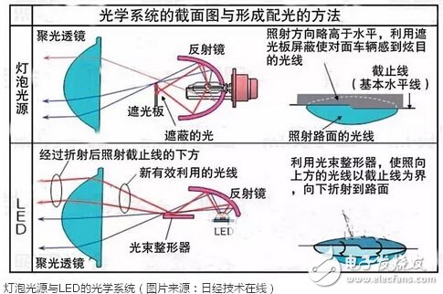 LED光源