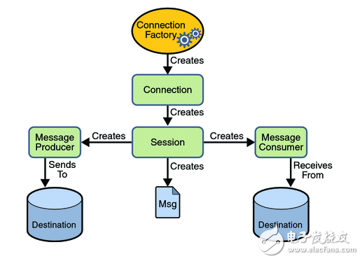 MQTT