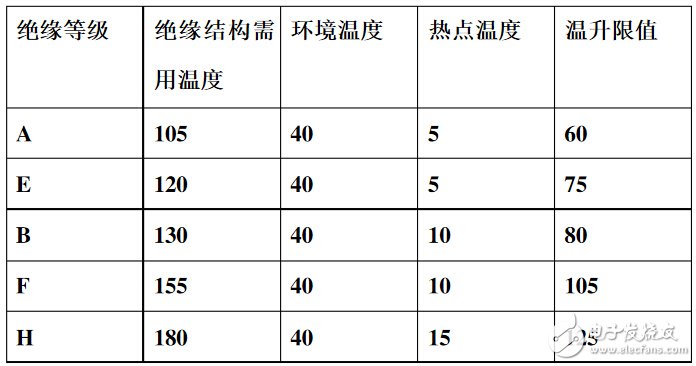 环境温度