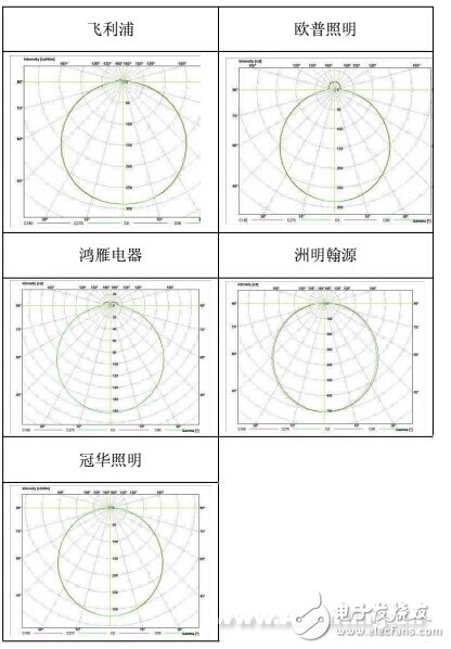 欧普照明