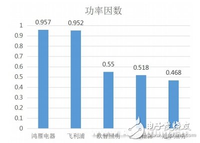 欧普照明