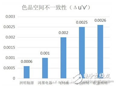 欧普照明