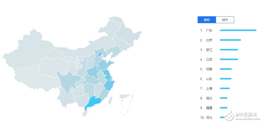 儿童智能手表产业深度调研 联发科芯片远超高通