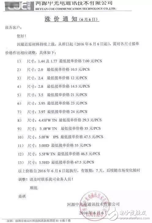 国内手机面板出现严重供货问题 中兴/Vivo等慌了