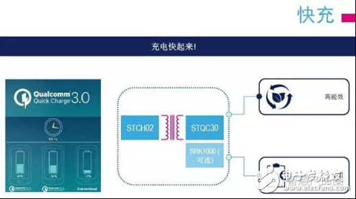 改善电源管理，从接口、IC芯片及智能化入手