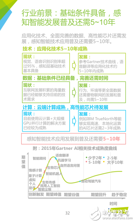 《中国人工智能应用市场研究报告》