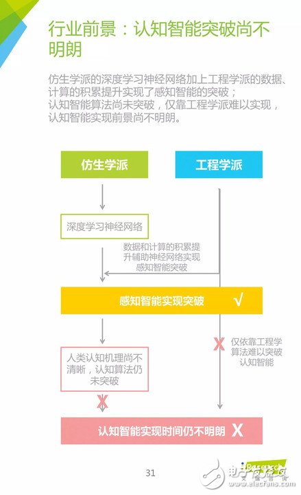 《中国人工智能应用市场研究报告》