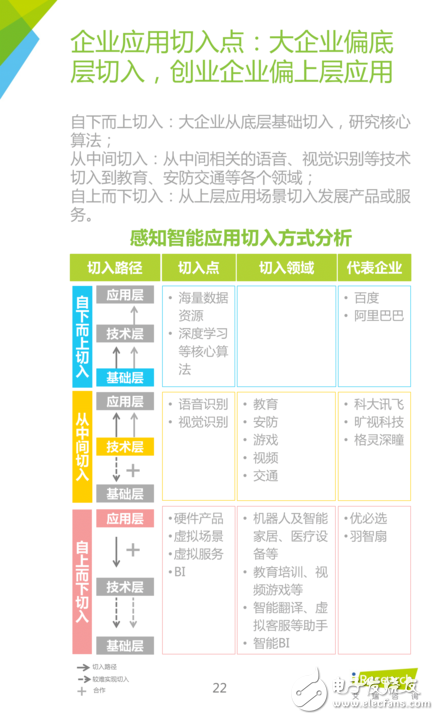 《中国人工智能应用市场研究报告》