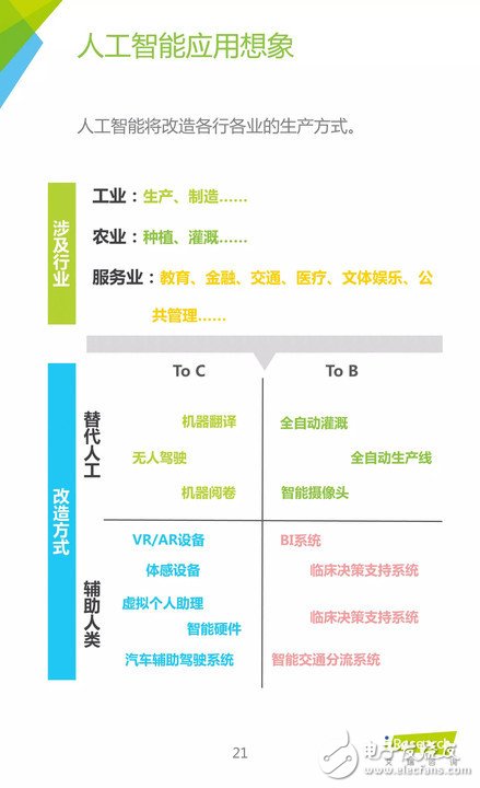 《中国人工智能应用市场研究报告》