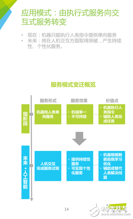 《中国人工智能应用市场研究报告》