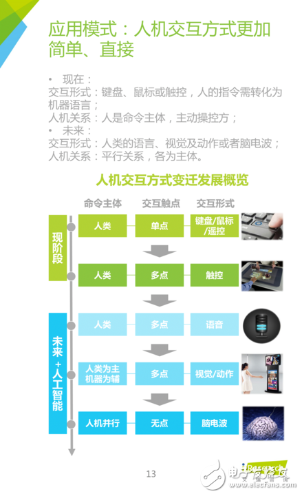 《中国人工智能应用市场研究报告》