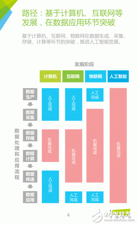 《中国人工智能应用市场研究报告》