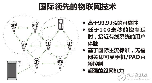 智能照明