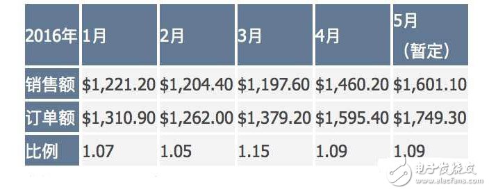 电子芯闻早报：历经8年手机方案商破产 小米自行车发布