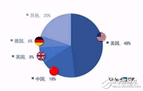 LinkedIn虚拟现实人才报告：国内VR企业人才匮乏