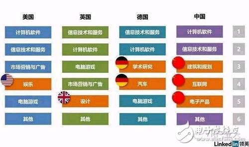 LinkedIn虚拟现实人才报告：国内VR企业人才匮乏