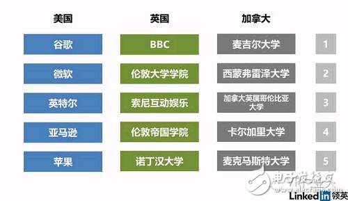 LinkedIn虚拟现实人才报告：国内VR企业人才匮乏